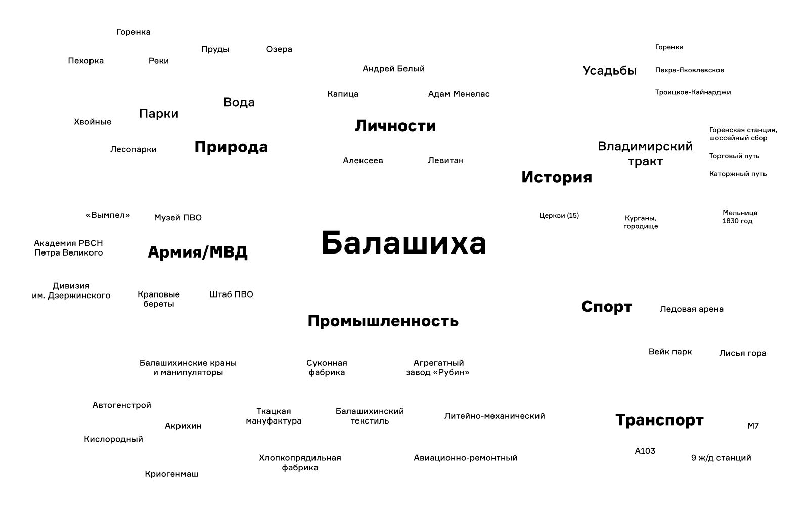 Разработка бренда города и территории городская навигация